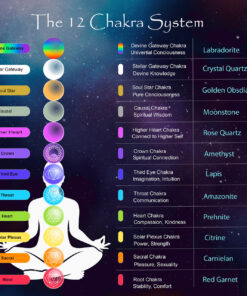 12 CHAKRA ACTIVATION